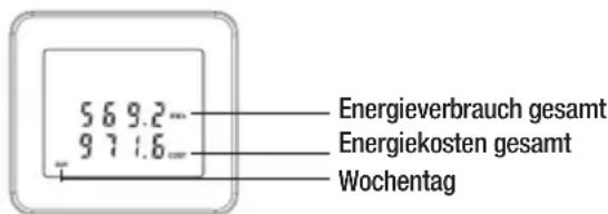 TROTEC BX11 - diSplay-anzeige - 3