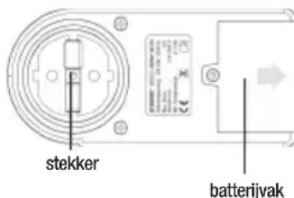 TROTEC BX11 - reglementair geBruiK - 2