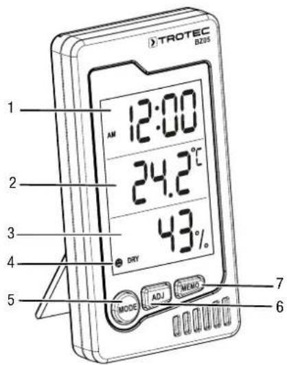 TROTEC BZ05 - Description de l'appareil - 1