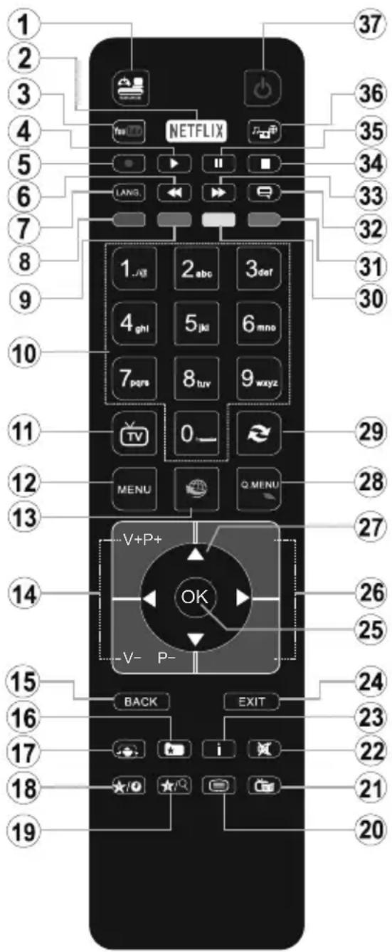 CONTINENTAL EDISON CELED55S18B3 - Télécommande - 1