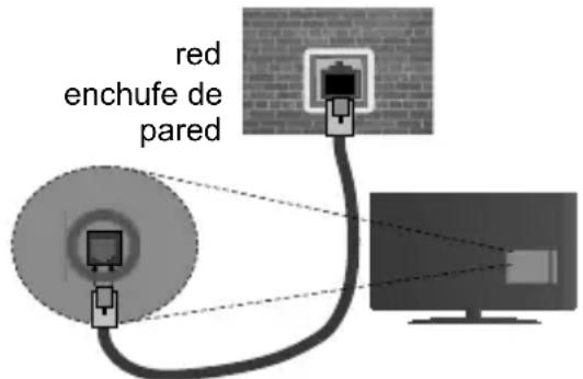 red enchufe de pared