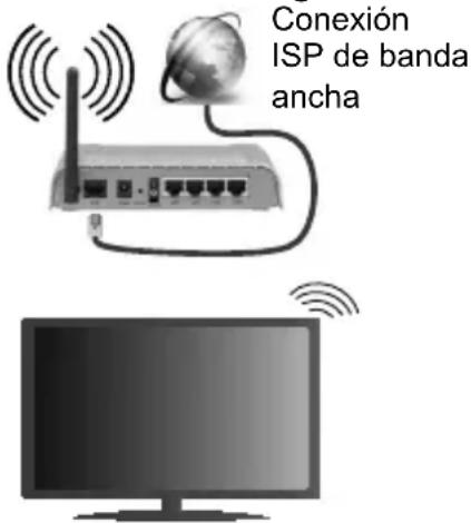 Conexión ISP de banda ancha