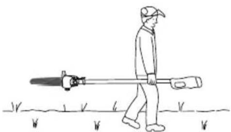PARKSIDE FAHE 20Li B2 - Transport und Lagerung - 1