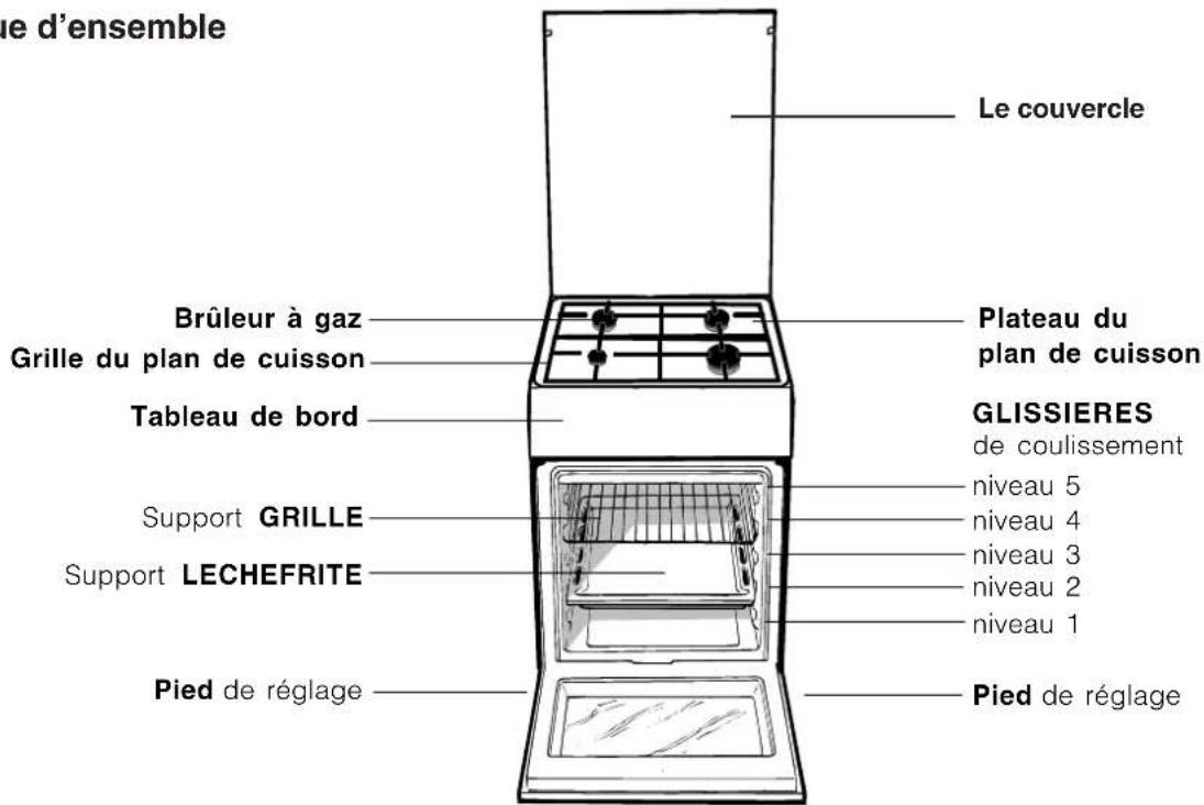 INDESIT IS5G0PMWE - Description de l'appareil - 1