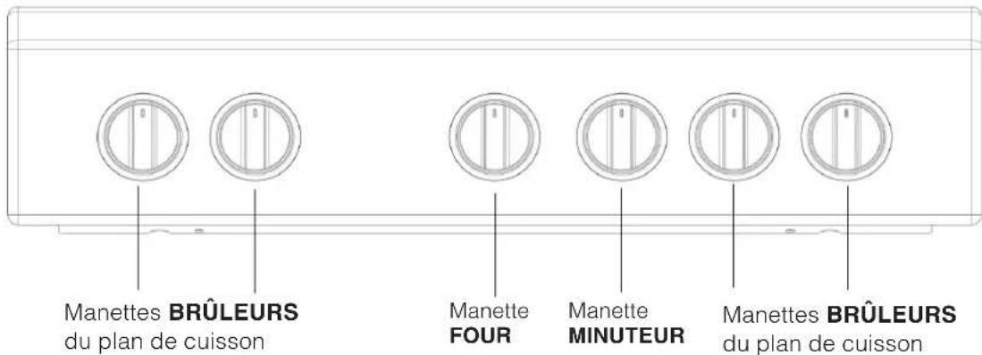 INDESIT IS5G0PMWE - Description de l'appareil - 2
