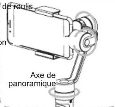 Zhiyun Smooth 3 - Scheme de changement de modes - 2