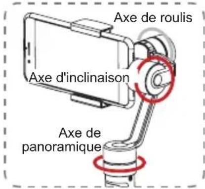 Zhiyun Smooth 3 - Scheme de changement de modes - 3