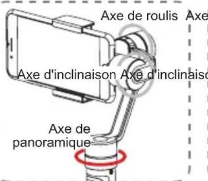 Zhiyun Smooth 3 - Scheme de changement de modes - 1
