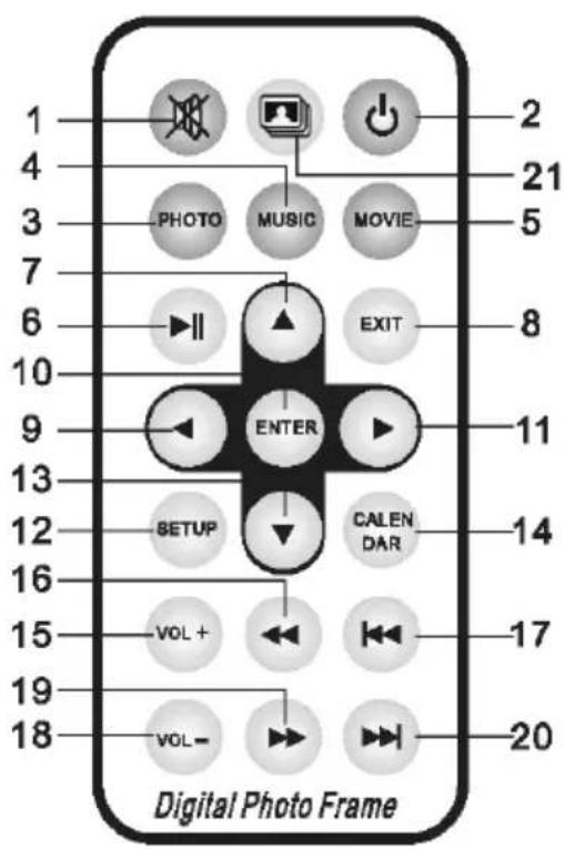 Trevi DPL 2243 - KEY DEFINITIONS IN THE REMOTE CONTROL - 1