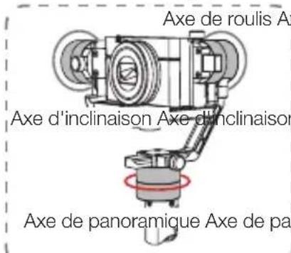 Zhiyun CRANEM - Scheme de changement de modes - 1