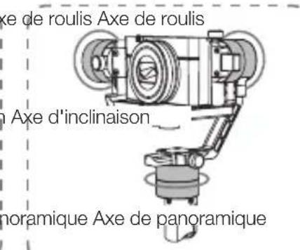 Zhiyun CRANEM - Scheme de changement de modes - 2