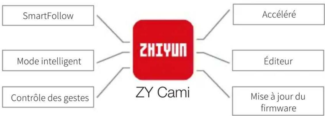 Zhiyun SmoothX2 - Description des caractéristiques de ZY Cami - 1