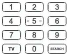 ONE FOR ALL Essential 6 URC 3661 - SIMPLESET - 3