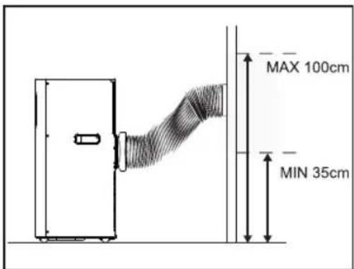 ROWENTA Turbo Cool AU5010 - Semi-permanently installation - 2