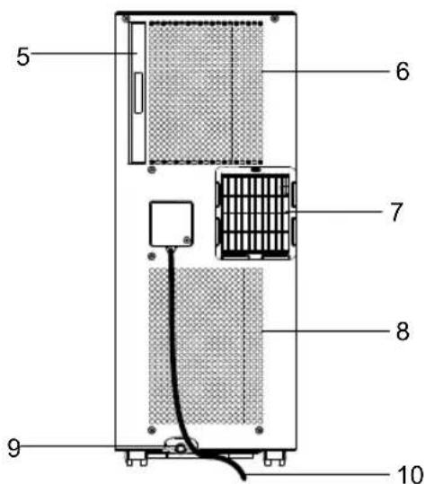 ROWENTA Turbo Cool AU5010 - INSTRUCTIONS D'INSTALLATION - 2