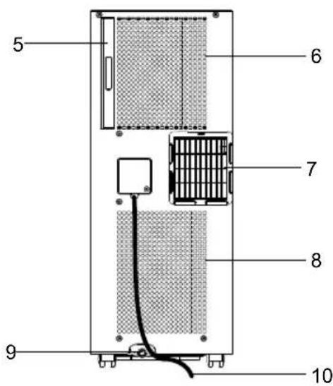 ROWENTA Turbo Cool+ AU5020 - INSTRUCTIONS D'INSTALLATION - 2
