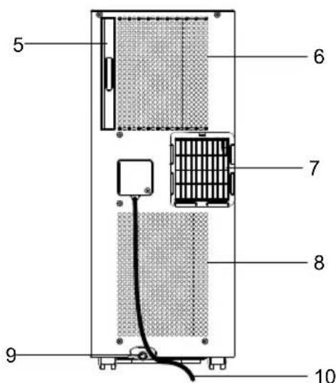 ROWENTA Turbo Cool+ AU5020 - INSTRUCTIONS D'INSTALLATION - 2
