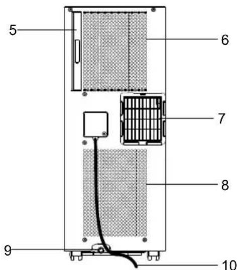 ROWENTA Turbo Cool+ AU5020 - INSTRUCTIONS D'INSTALLATION - 2