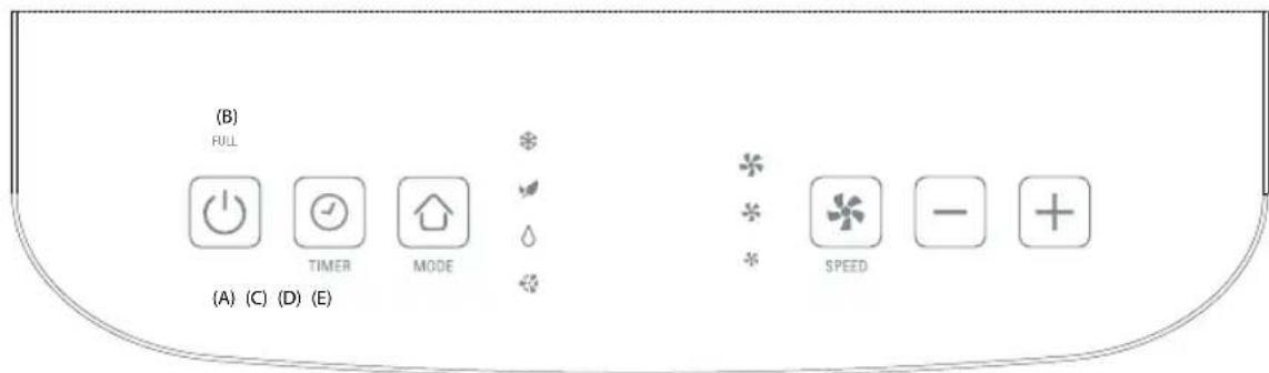 ROWENTA Turbo Cool+ AU5020 - PANEL DE CONTROL - 1