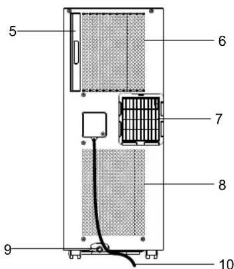 ROWENTA Turbo Cool+ AU5020 - INSTRUCTIONS D'INSTALLATION - 2
