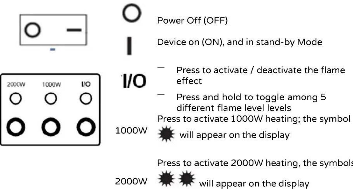 Bimar HFP10 - Manual operation - 1