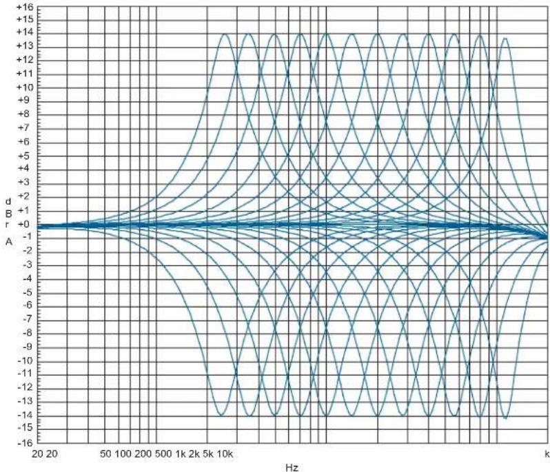 AKG DMM14 ULD - EQUALIZER - 4