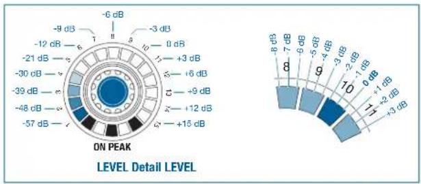 AKG DMM14 ULD - LEVEL - 2