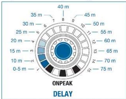AKG DMM14 ULD - PAN/BALANCE - 5
