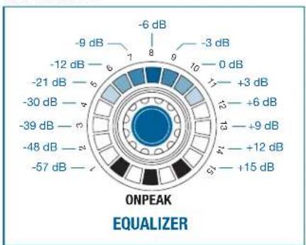 AKG DMM14 ULD - EQUALIZER - 2
