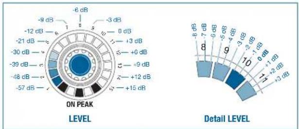 AKG DMM14 ULD - LEVEL - 2