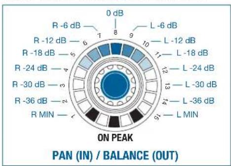 AKG DMM14 ULD - PAN/BALANCE - 2