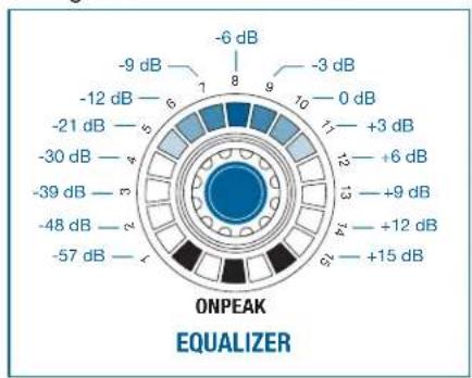 AKG DMM14 ULD - EQUALIZER - 2