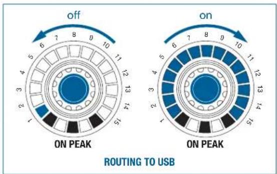 AKG DMM14 ULD - ROUTING TO USB - 2