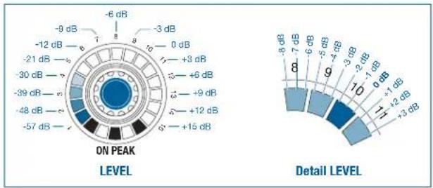 AKG DMM14 ULD - LEVEL - 2