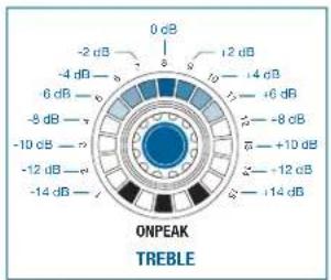 AKG DMM14 ULD - TREBLE - 2