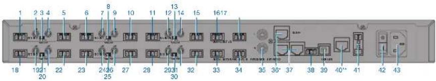 AKG DMM14 ULD - Rear: Description of the controls - 1