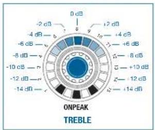 AKG DMM14 ULD - TREBLE - 2