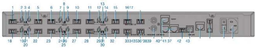 AKG DMM14 ULD - Face arrêté : Description des contrôles - 1