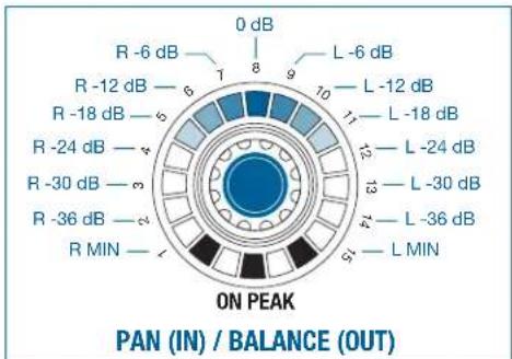 AKG DMM14 ULD - PAN/BALANCE - 2