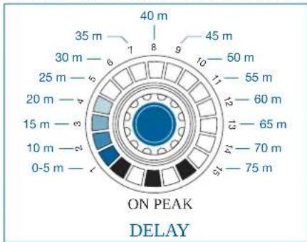 AKG DMM14 ULD - DELAY - 2
