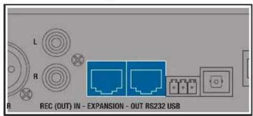 AKG DMM14 ULD - Expansion/cascading - 1