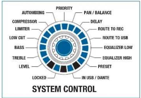 AKG DMM14 ULD - SYSTEM CONTROL - 1