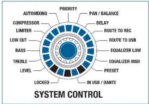 AKG DMM14 ULD - SYSTEM CONTROL - 1