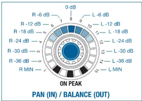 AKG DMM14 ULD - PAN/BALANCE - 2