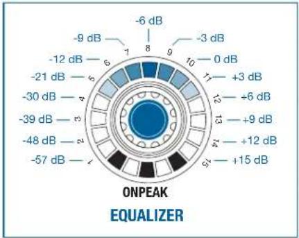 AKG DMM14 ULD - EQUALIZER - 2