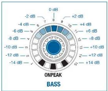AKG DMM14 ULD - TREBLE - 5