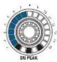 AKG DMM14 ULD - Paso Descripción - 7