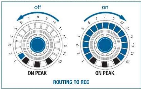 AKG DMM14 ULD - ROUTING TO REC - 2