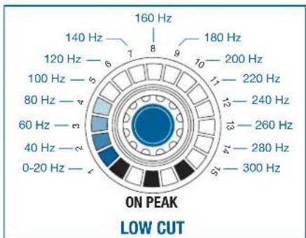AKG DMM14 ULD - LOW CUT - 2