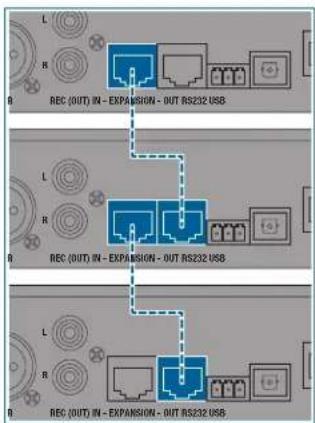 AKG DMM14 ULD - Step Description - 1